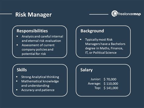 requirements to work at burberry|Risk Data Manager Job in London, KY .